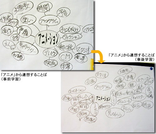 アニメの比較
